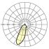 LED-Geräteträger IP54 SRGSVOA15009000830ET