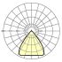 LED-Geräteträger SDGMVOTB#18535014150