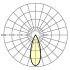 LED-Strahlermodul SRGV #19105506015