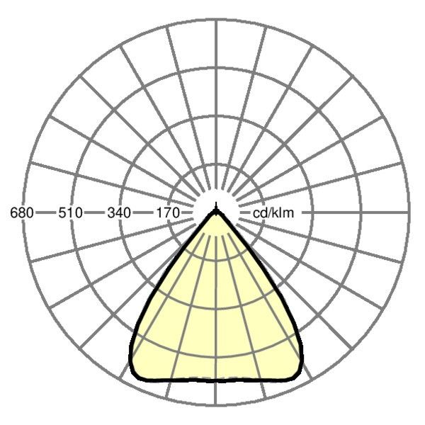 LED-Geräteträger SDGMVOTB#18535016650
