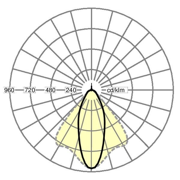 LED-Geräteträger SDGOT 6000 840 ET