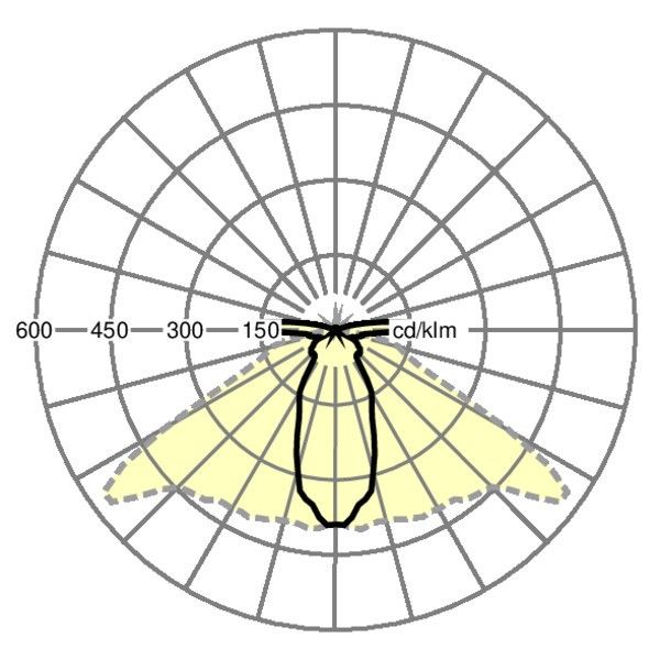 LED-Geräteträger SRGV #19070004000