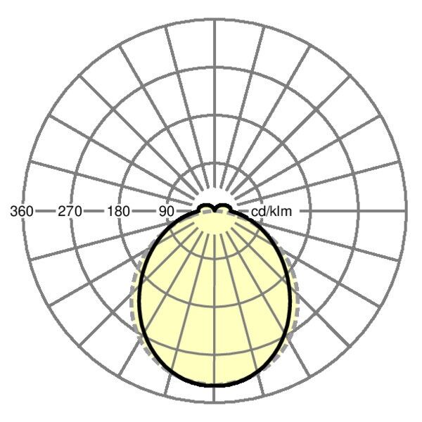 LED-Geräteträger SRGVCG E#19575006754