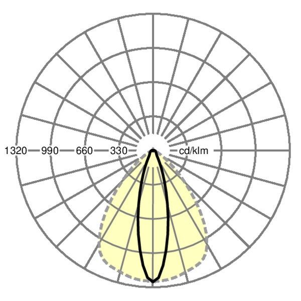 LED-Geräteträger SRGVCT #19525006034