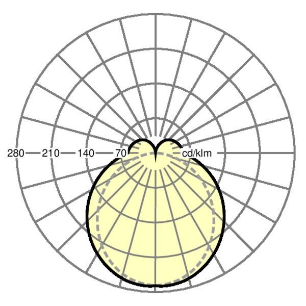 LED-Geräteträger SRGVLK 7500 830ETsg