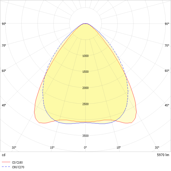 LED-Geräteträger 5-pol. VL2P-GL200- #2550107