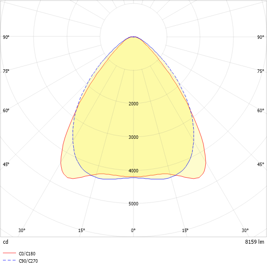 LED-Geräteträger 5pol. VL2E-GL150- #2550020