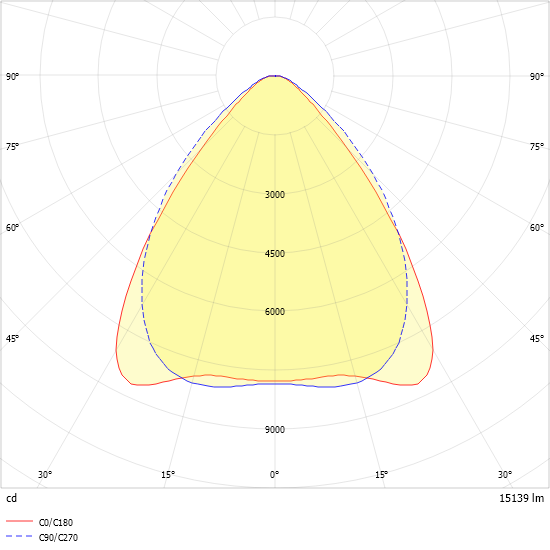 LED-Geräteträger 5pol. VL2P-GL150- #2550037