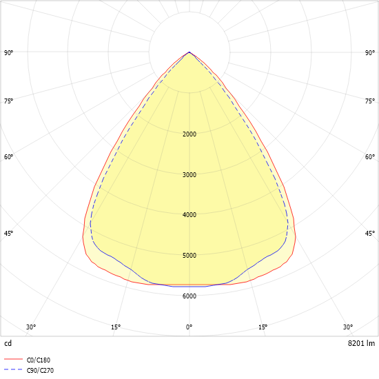 LED-Geräteträger 5pol. VL2P-ML150- #2550012