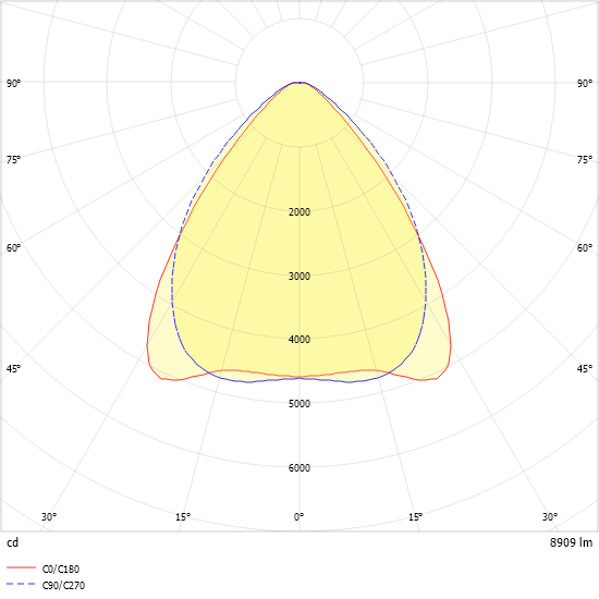 LED-Geräteträger 5pol. VL2S-GL150- #2550060
