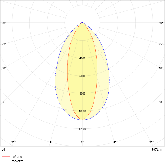 LED-Geräteträger 5pol. VL2S-GL150- #2550086