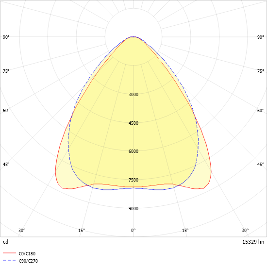 LED-Geräteträger 7-pol. VL2P-GL150 #2560063