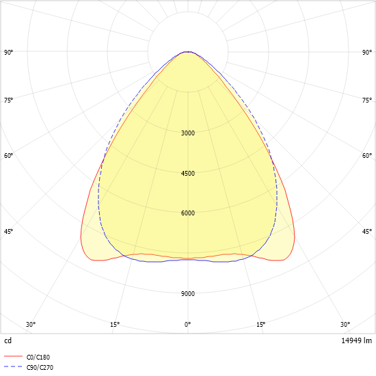 LED-Geräteträger 7pol. VL2P-GL150- #2560064