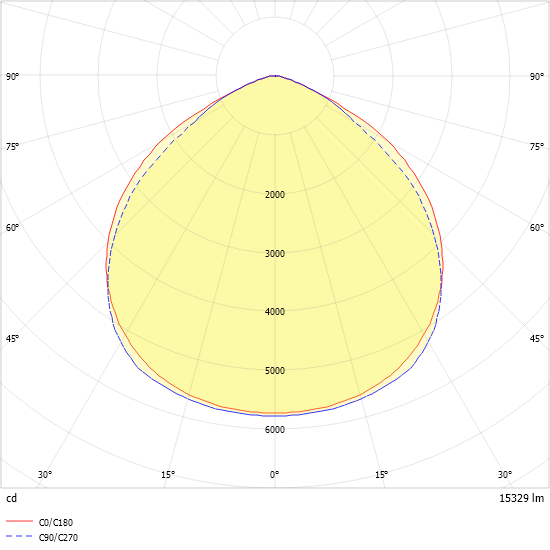 LED-Geräteträger 7pol. VL2P-GL150- #2560068