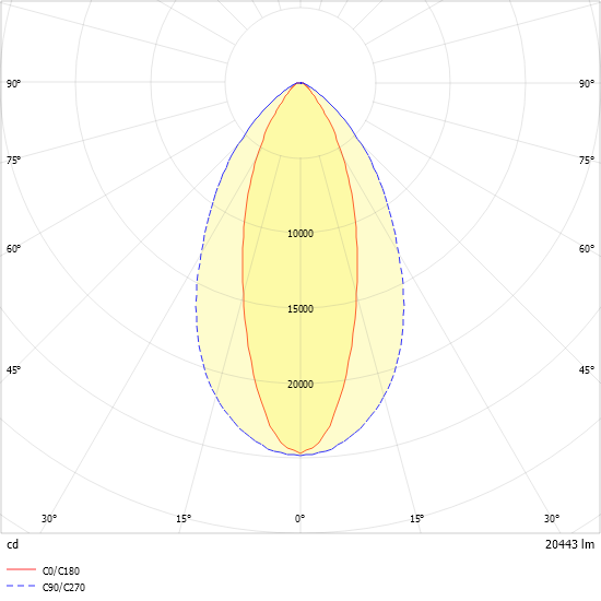 LED-Geräteträger 7pol. VL2P-GL200- #2560047