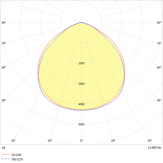 LED-Geräteträger 7pol. VL2P-GL200- #2560071