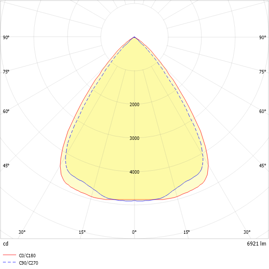 LED-Geräteträger 7pol. VL2P-ML150- #2560014
