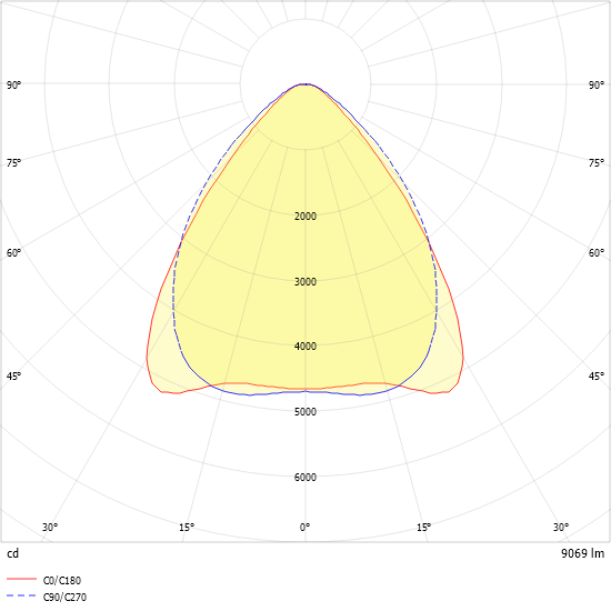 LED-Geräteträger 7pol. VL2S-GL150- #2560060