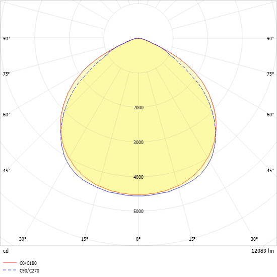 LED-Geräteträger 7pol. VL2S-GL200- #2560082