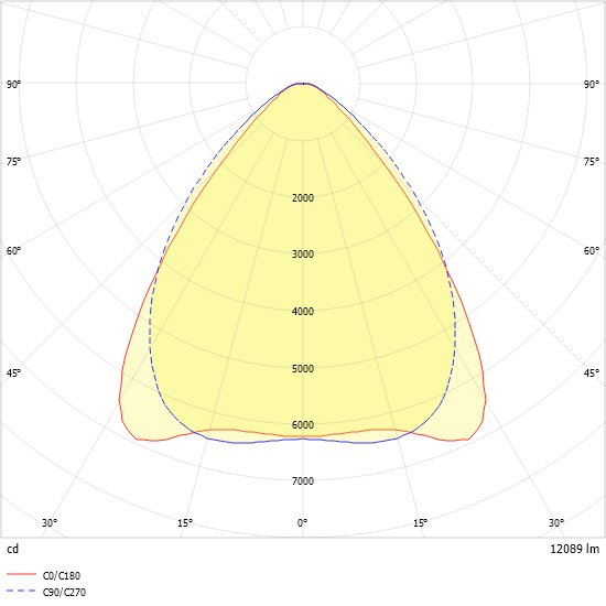 LED-Geräteträger 7pol. VL2S-GL200- #2560083