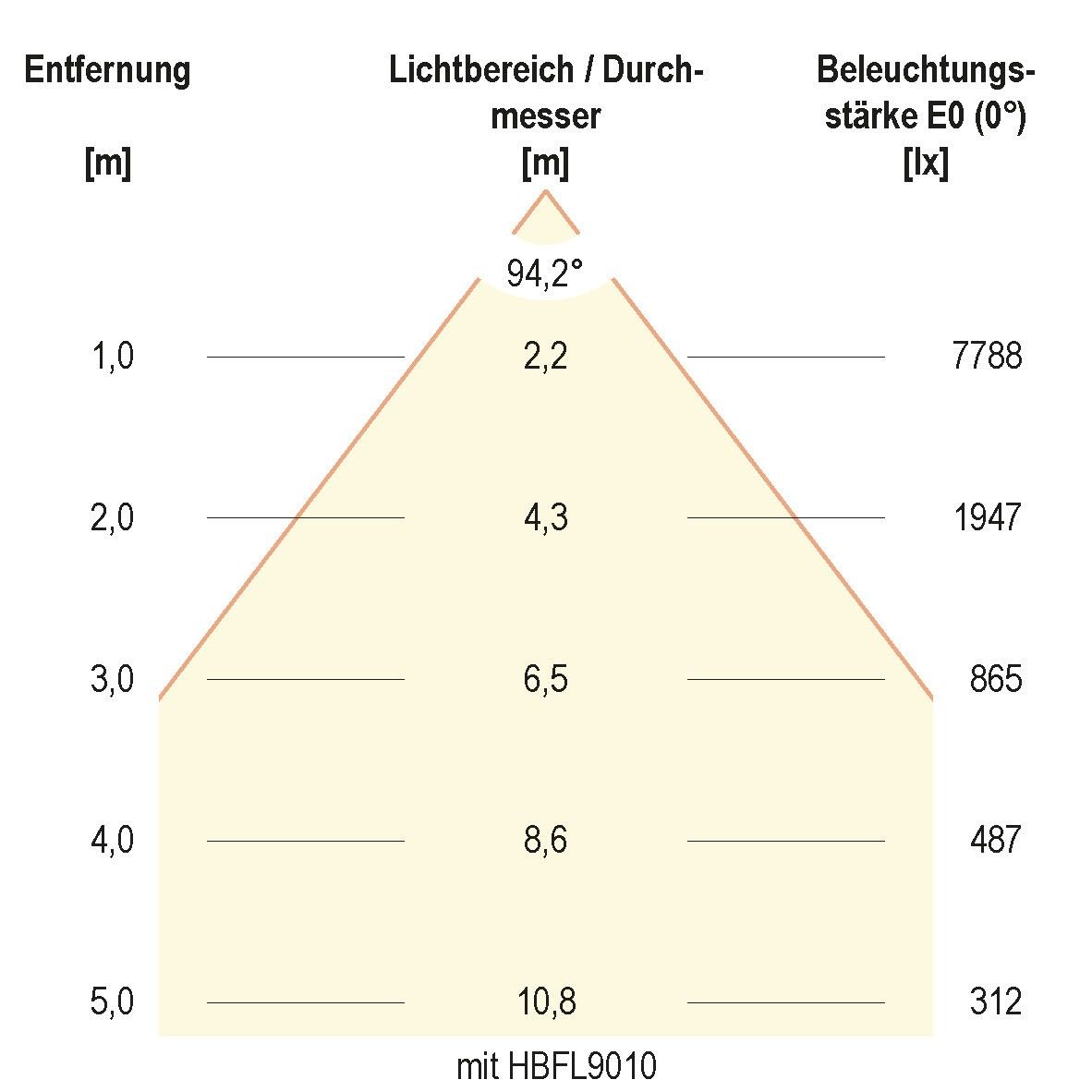 LED-Hallenleuchte HBS6510040
