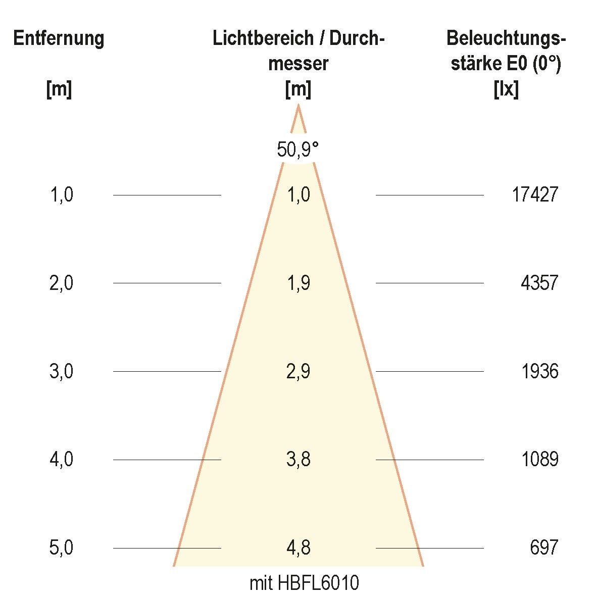 LED-Hallenleuchte HBS6510040