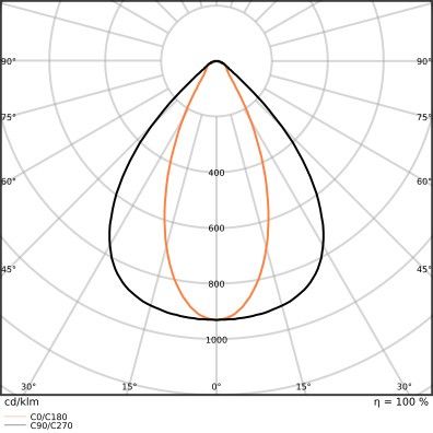 LED-Hallenleuchte 1,2m LBFLEX#4099854164224