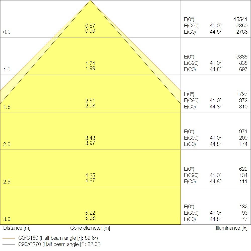 LED-Leuchte LBFLEX1200P42W840W