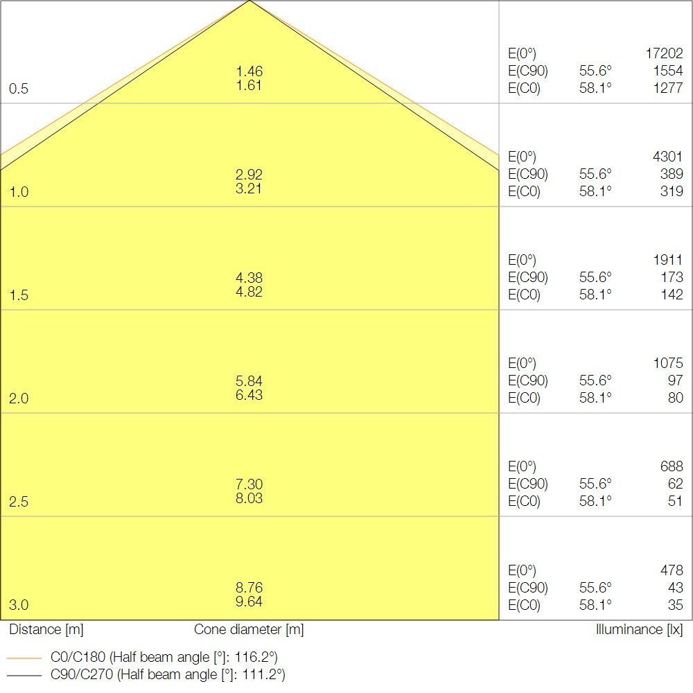 LED-Leuchte LBFLEX1200P73W840VW