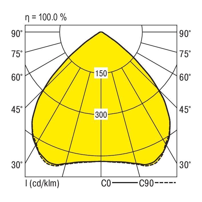 LED-Hallenstrahler RLS1-NDWS830-SMB1600