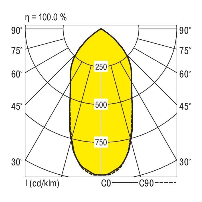 LED-Hallenstrahler RLS2-DAWS865-SMT2800