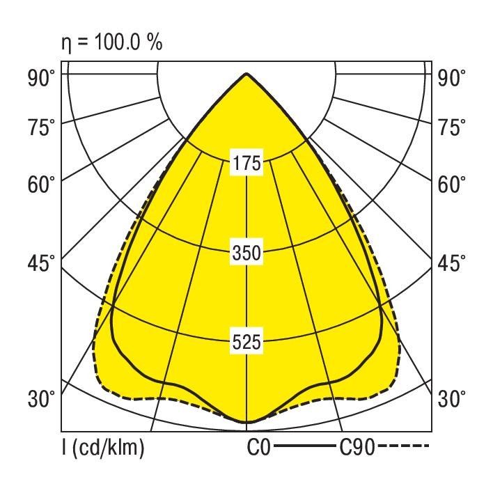 LED-Hallenstrahler ROBUST DAWS840B2000