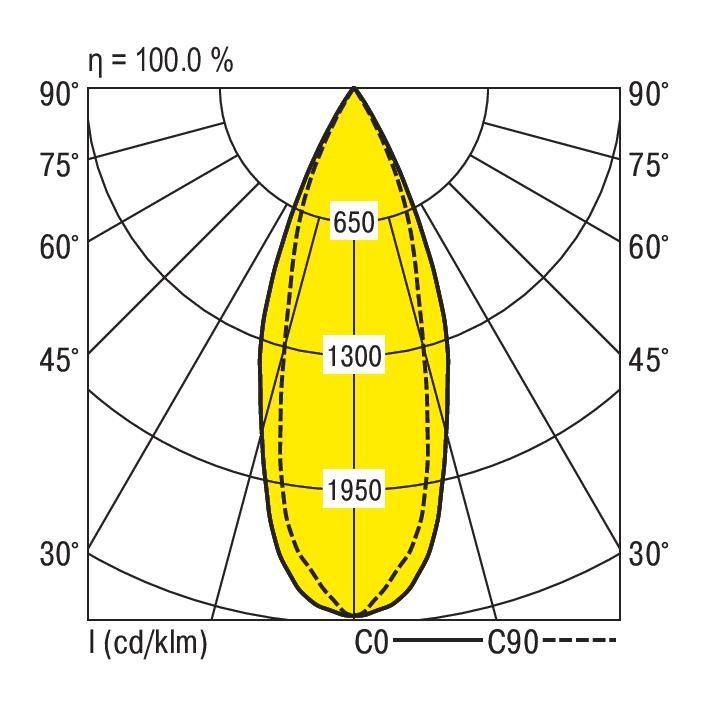LED-Hallenstrahler ROBUST NDWS840T3000