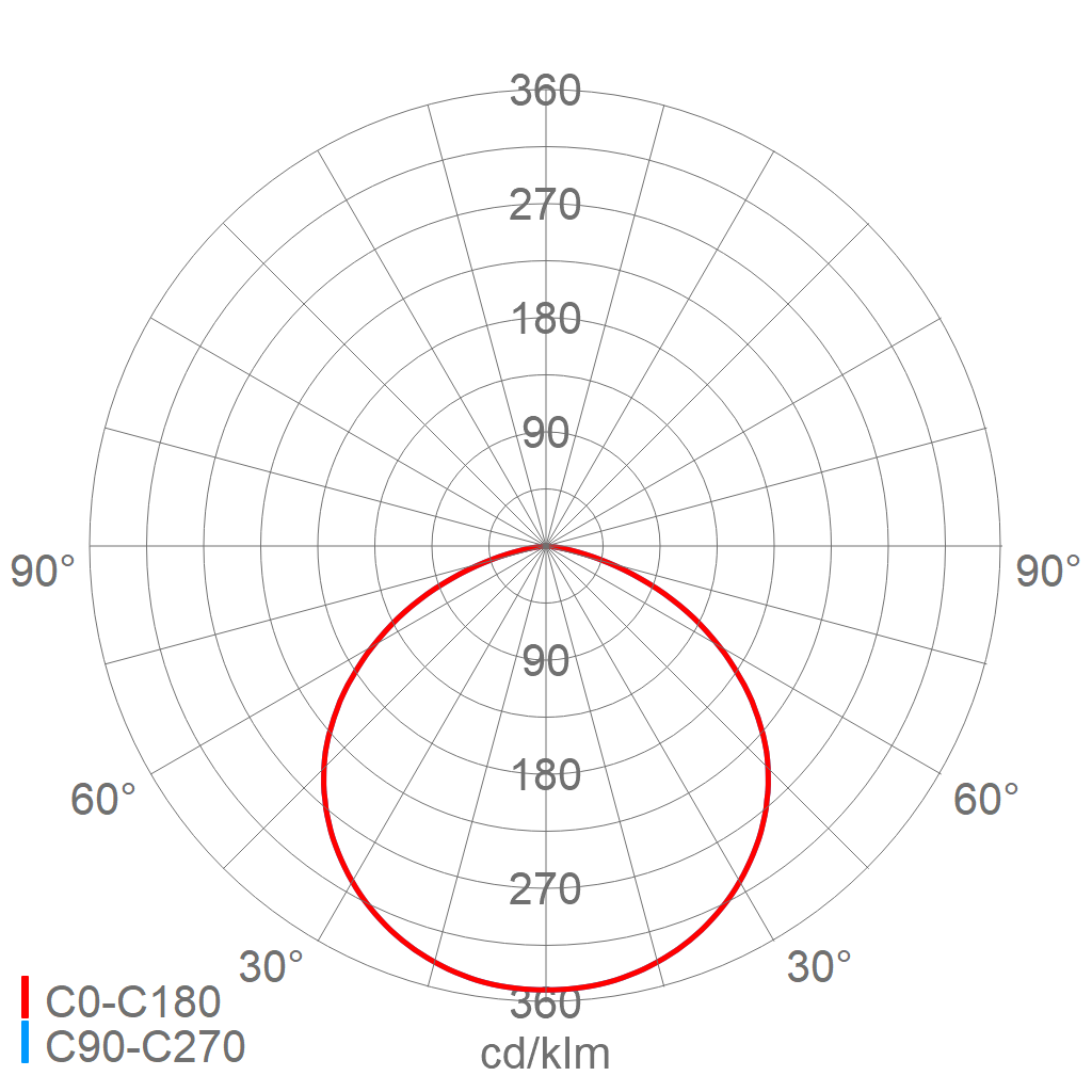 LED-Hallenleuchte 3301 L210 VARIO