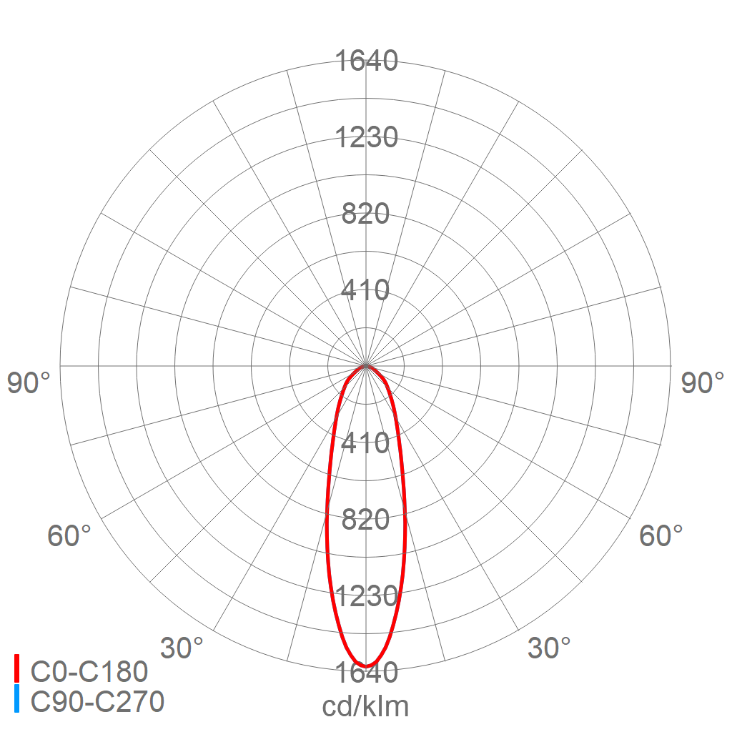 LED-Hallenleuchte 3302 L420T VARIO