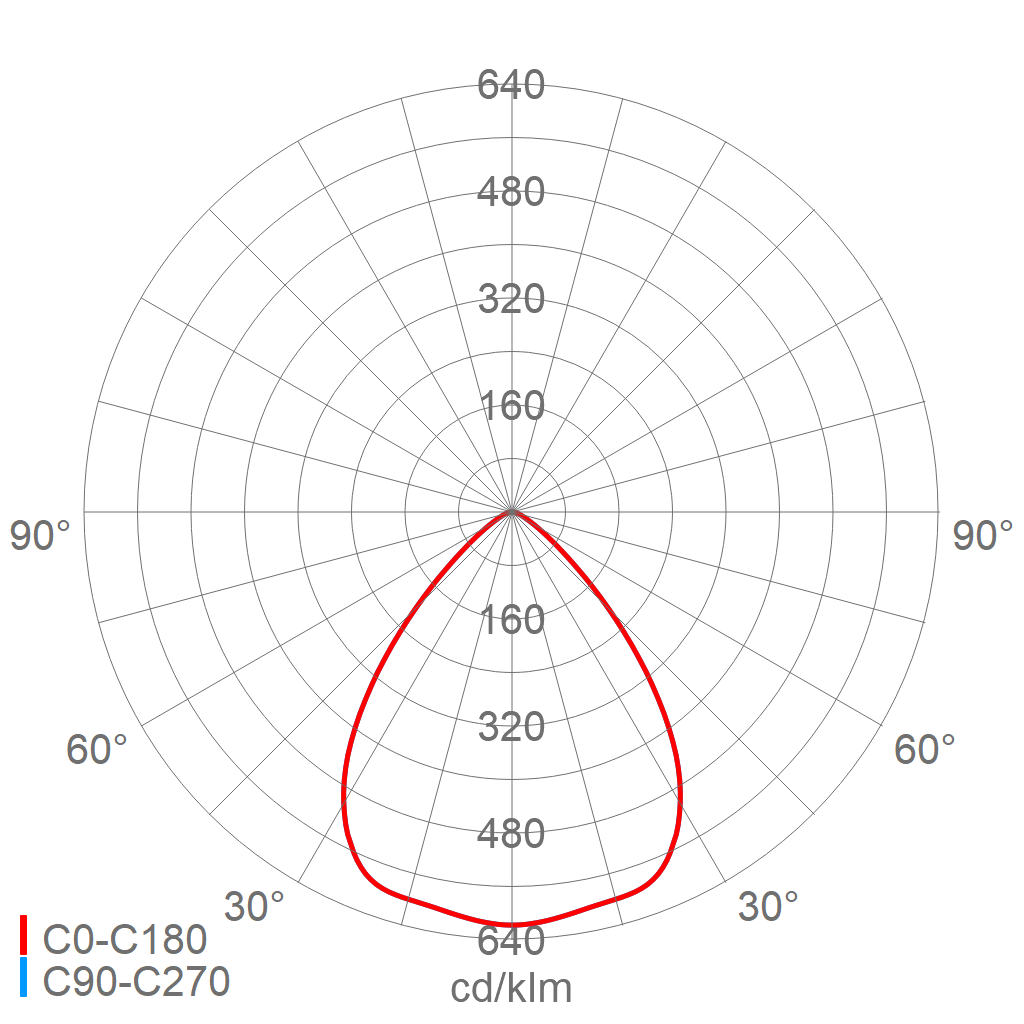 LED-Hallenleuchte 3430 L300B D DIMD840