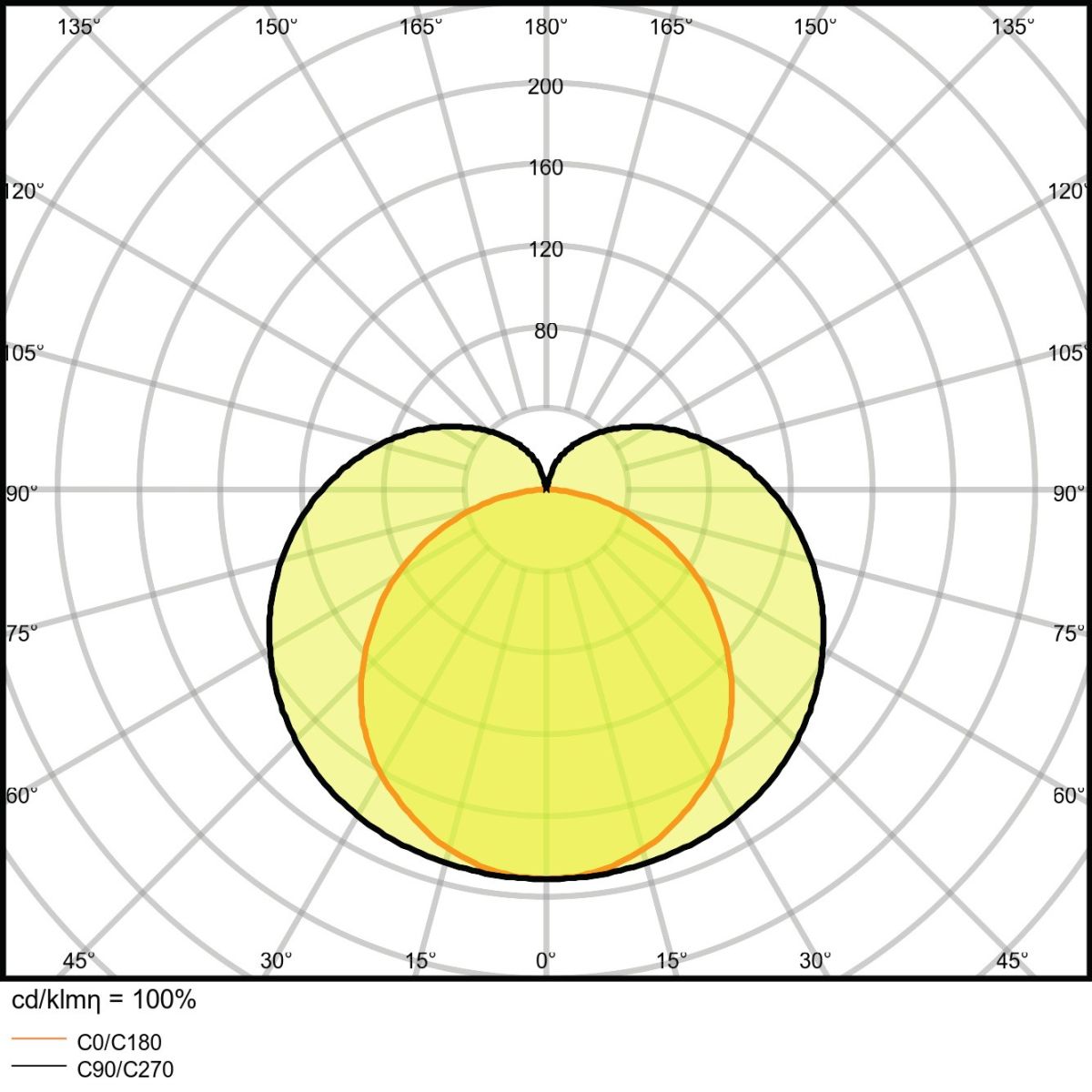 LED-Lichtleiste m.Schalter LNCOMPSW.150017W4000