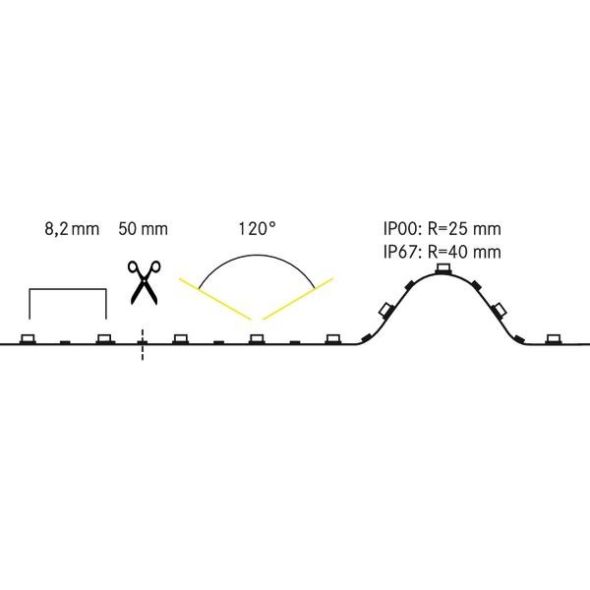 LED-Flexband, IP67, 5m 15279001