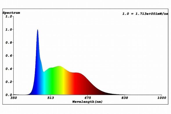 LED Stripe 24V RSTA3765