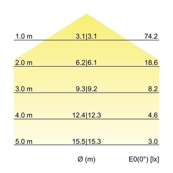LED-Flexplatine, IP00, 5m 15317006