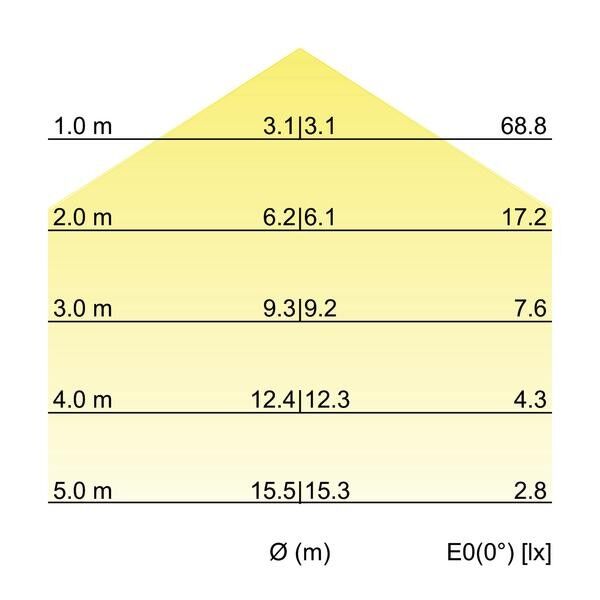 LED-Flexplatine, IP67, 5m 15377008