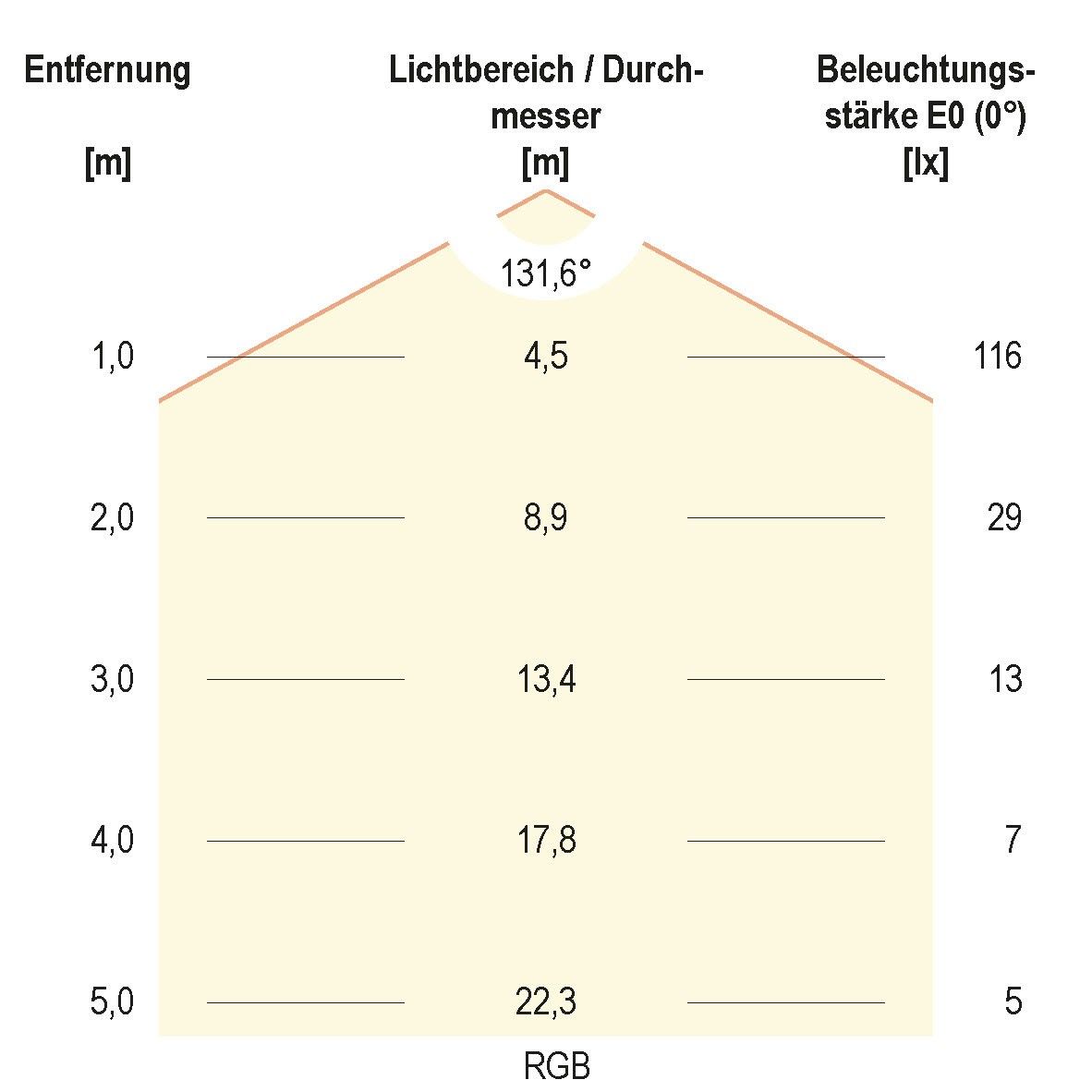 LED-Strip 24V SB5424150509902