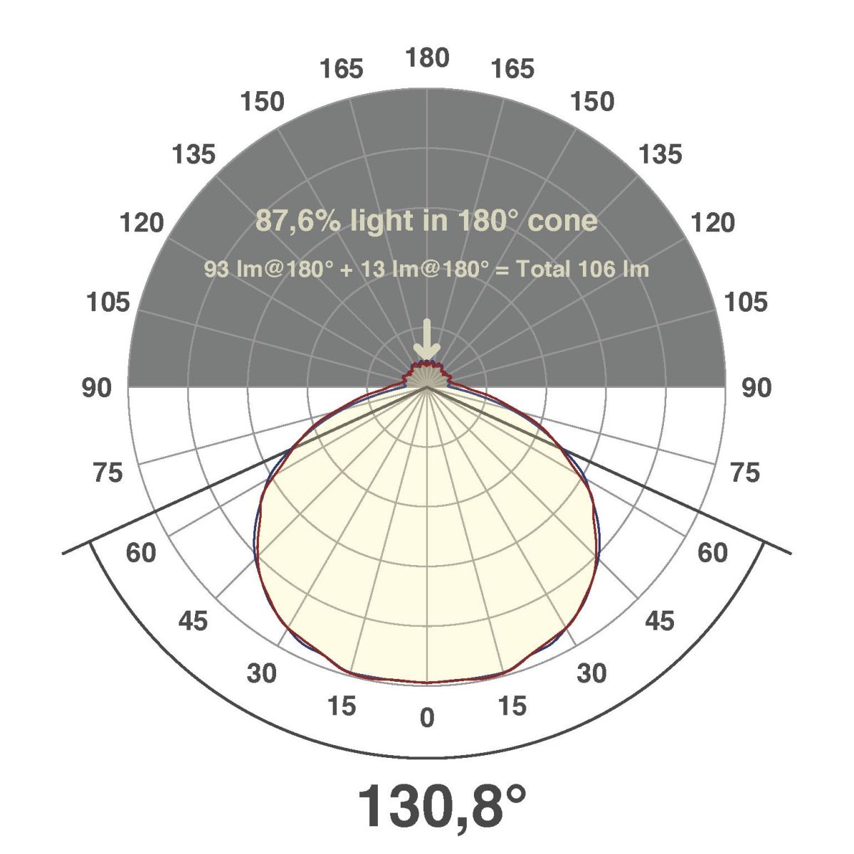 LED-Strip ICSB2024302830