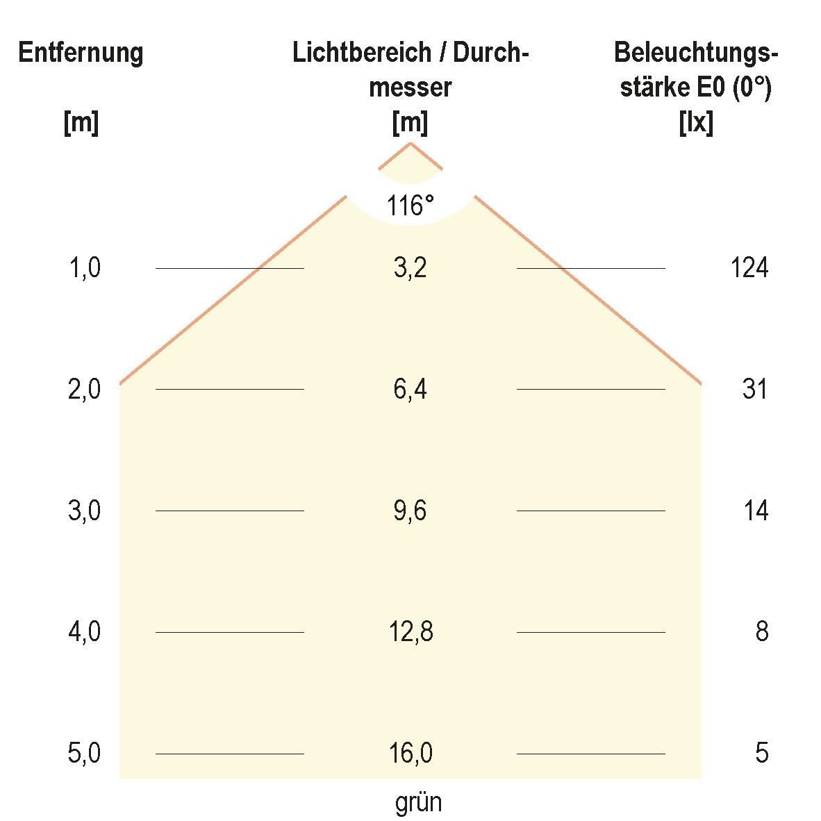 LED-Strip LSTRSB2024723599
