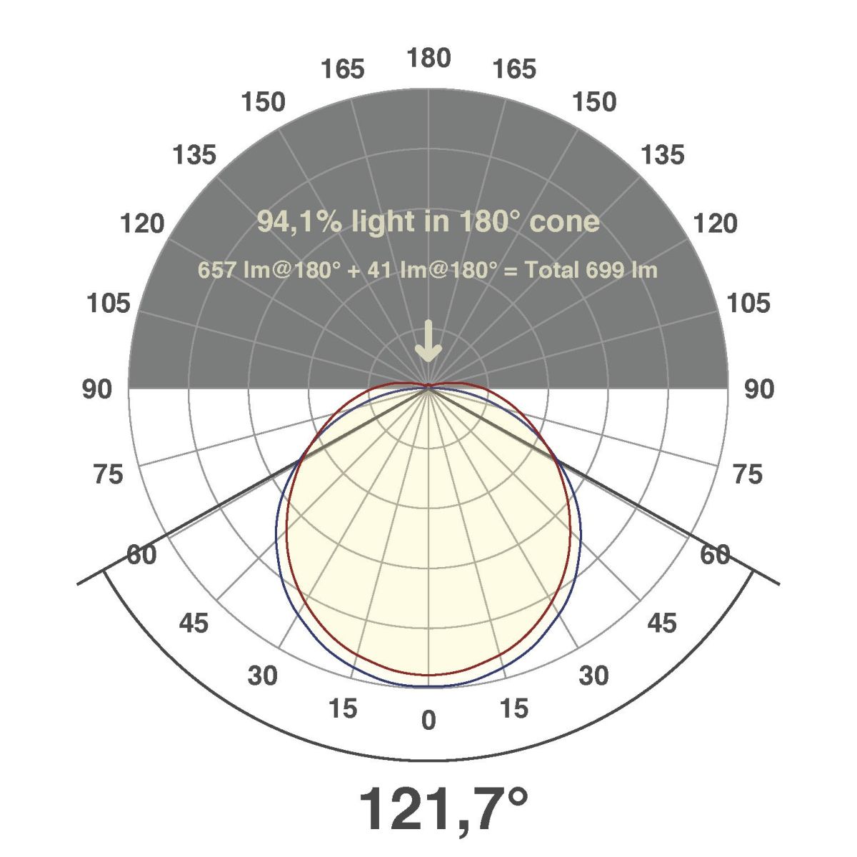 LED-Strip LSTRSB6824603540