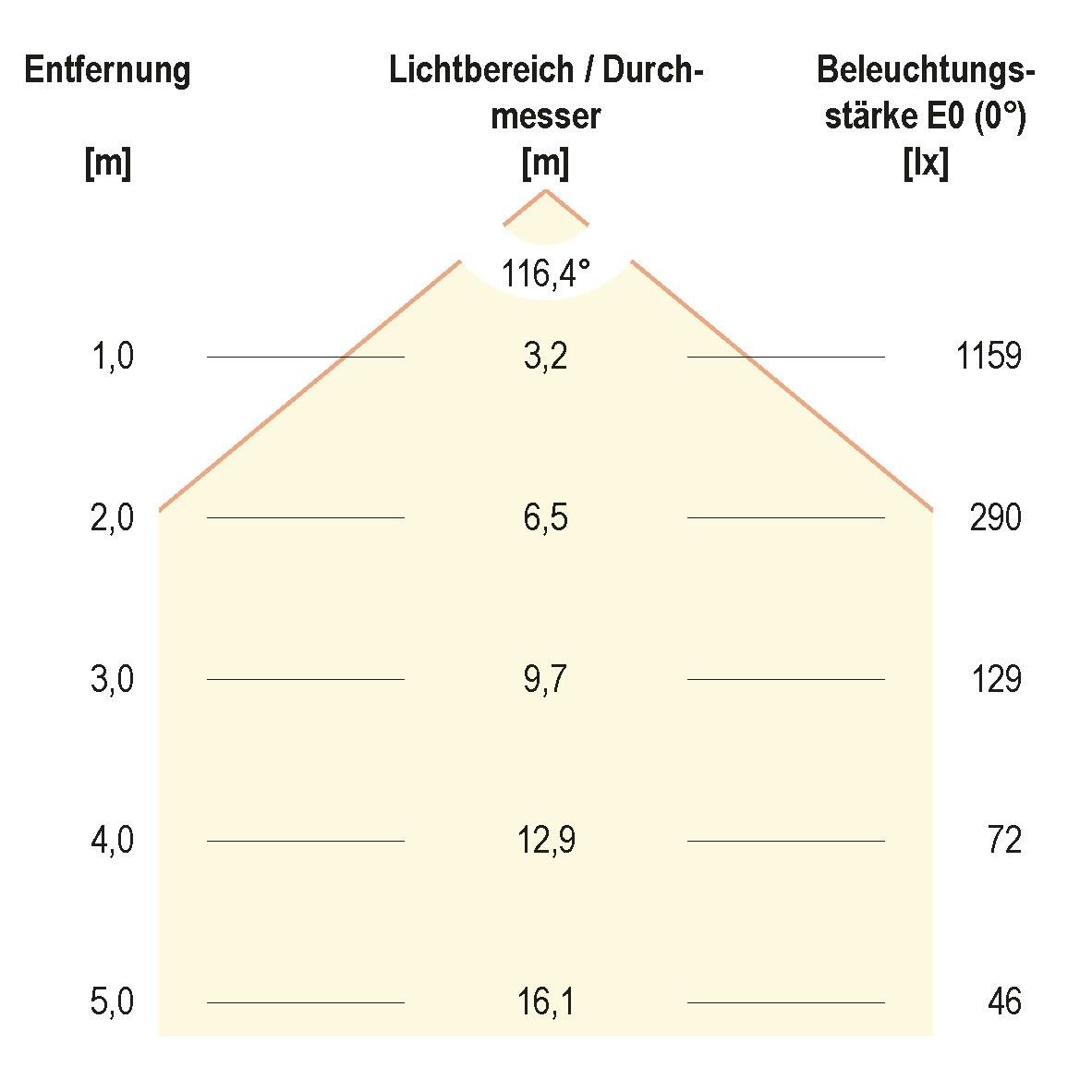 LED-Strip SB2024802802