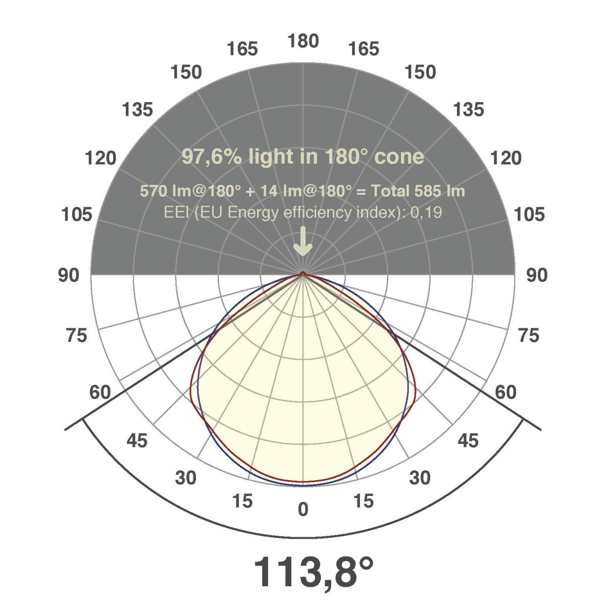 LED-Stripe 230V 50m IC6523060284050M