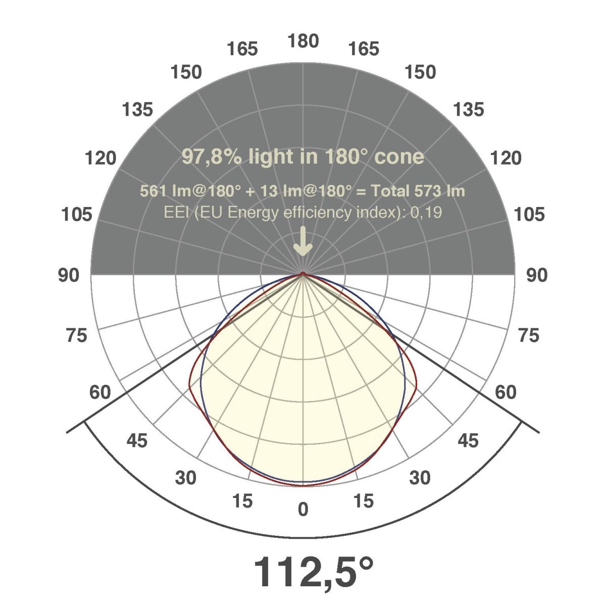 LED-Stripe 230V 5m IC65230602802