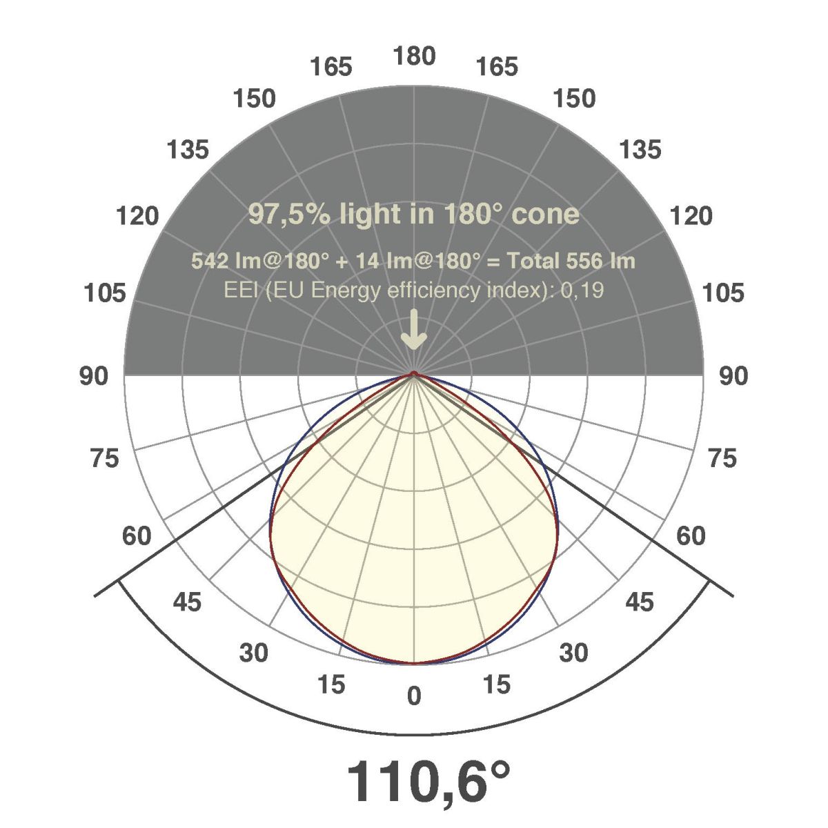 LED-Stripe 230V 5m IC65230602827