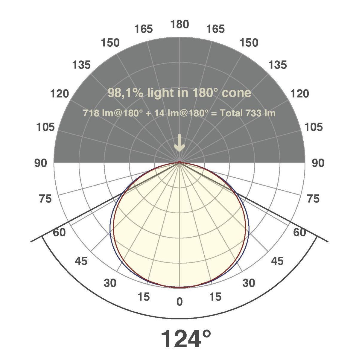 LED-Stripe IP20 5m SB2024150509927